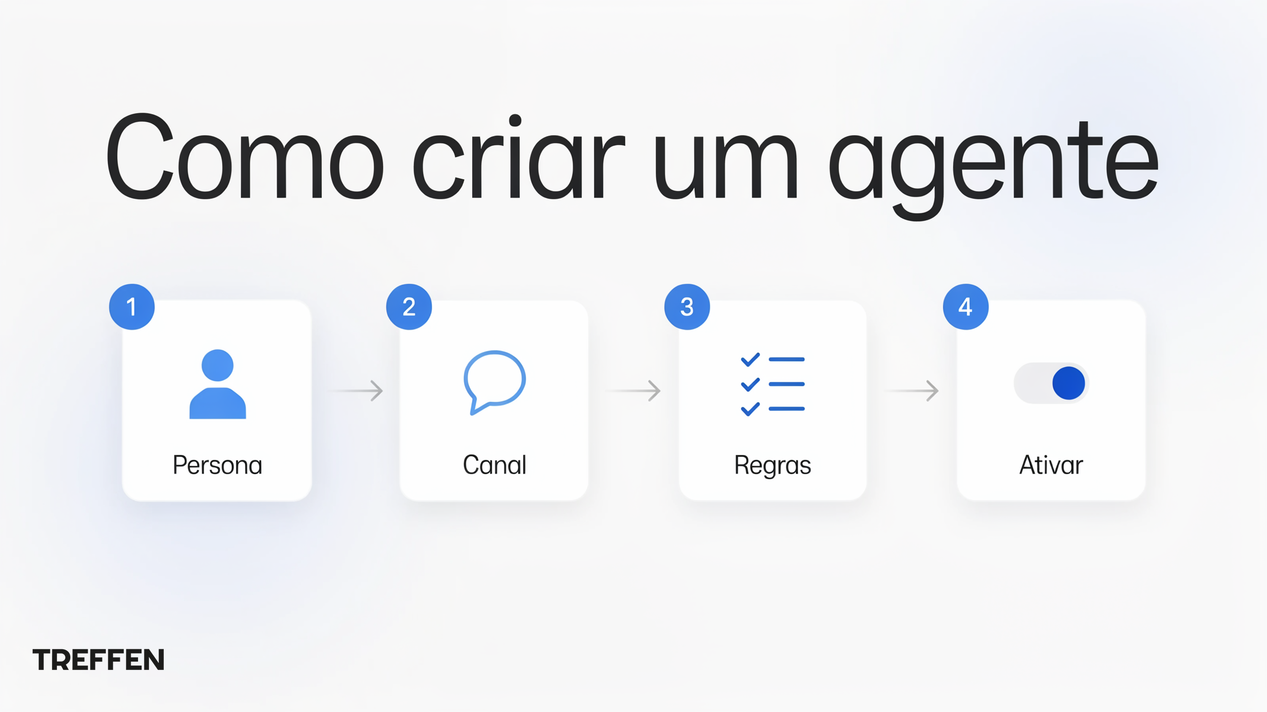Como criar um agente: Persona, Canal, Regras, Ativar