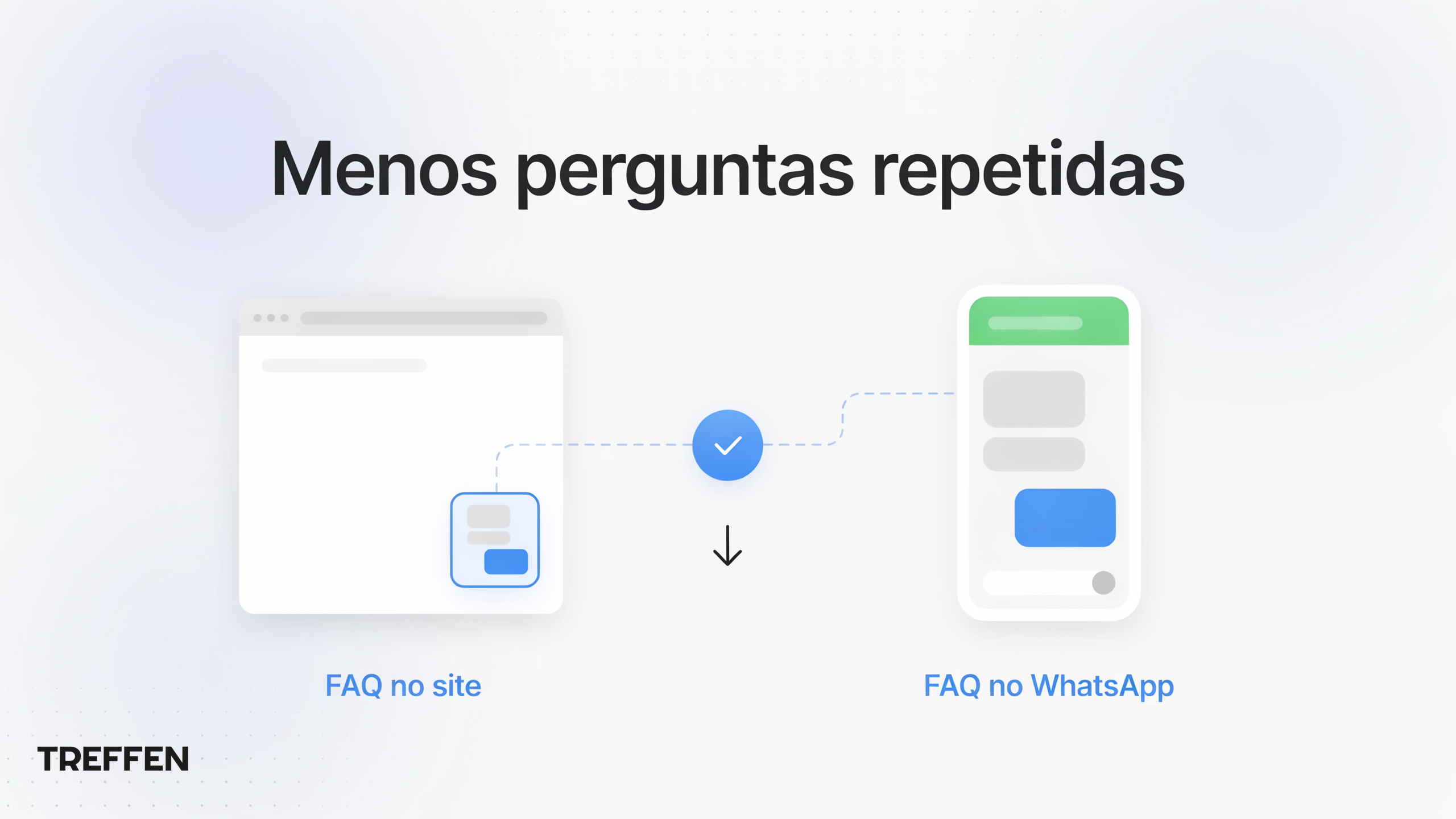 Menos perguntas repetidas | Treffen Como reduzir perguntas repetidas com FAQ no site e no WhatsApp