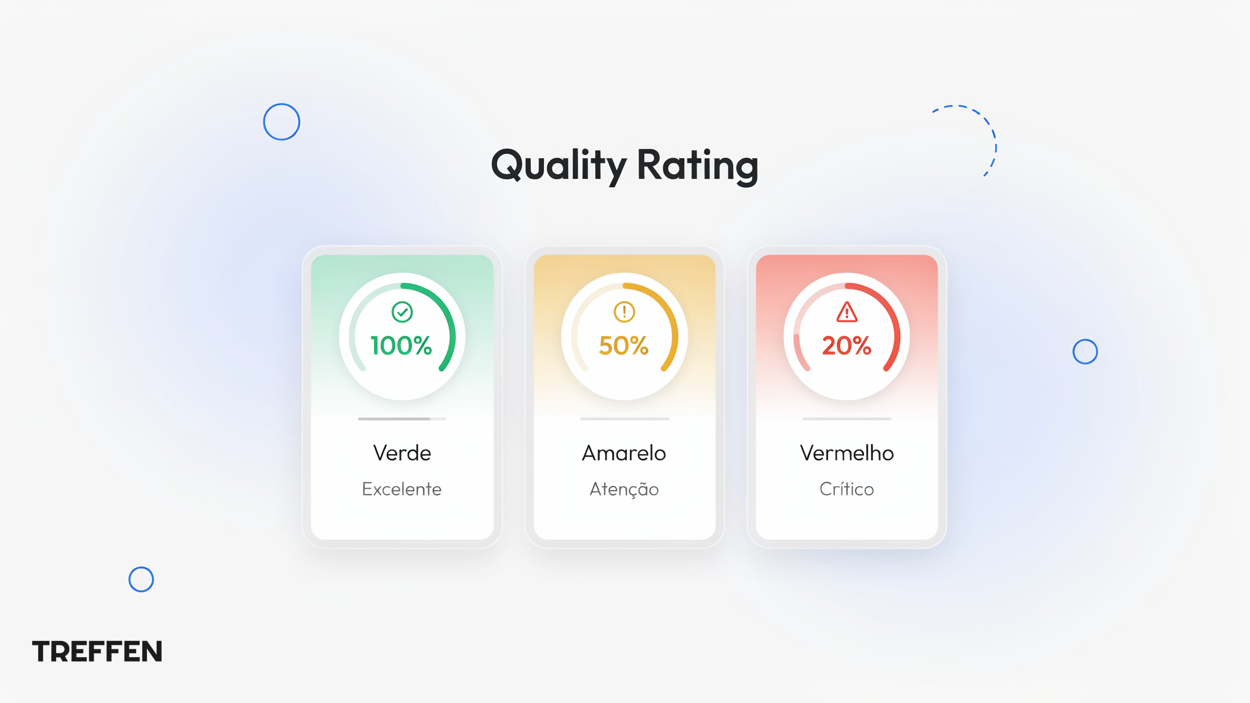 Quality Rating WhatsApp: níveis verde, amarelo e vermelho